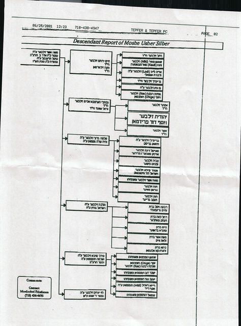 Moishie Brown made this family tree