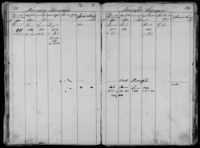 1869 Vienna Census - Sigmund Rosenfeld Family