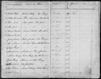 Birth record for Nathan Sonnenschein (older brother to Leni), June 4, 1846